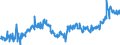 KN 04029910 /Exporte /Einheit = Preise (Euro/Tonne) /Partnerland: Deutschland /Meldeland: Eur27_2020 /04029910:Milch und Rahm, Eingedickt, mit Zusatz von Zucker Oder Anderen Süßmitteln, mit Einem Milchfettgehalt von <= 9,5 ght (Ausg. in Pulverform, Granuliert Oder in Anderer Fester Form)