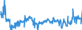 KN 04029910 /Exporte /Einheit = Preise (Euro/Tonne) /Partnerland: Italien /Meldeland: Eur27_2020 /04029910:Milch und Rahm, Eingedickt, mit Zusatz von Zucker Oder Anderen Süßmitteln, mit Einem Milchfettgehalt von <= 9,5 ght (Ausg. in Pulverform, Granuliert Oder in Anderer Fester Form)