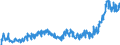 KN 04029910 /Exporte /Einheit = Preise (Euro/Tonne) /Partnerland: Ver.koenigreich /Meldeland: Eur27_2020 /04029910:Milch und Rahm, Eingedickt, mit Zusatz von Zucker Oder Anderen Süßmitteln, mit Einem Milchfettgehalt von <= 9,5 ght (Ausg. in Pulverform, Granuliert Oder in Anderer Fester Form)