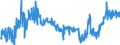 KN 04029910 /Exporte /Einheit = Preise (Euro/Tonne) /Partnerland: Irland /Meldeland: Eur27_2020 /04029910:Milch und Rahm, Eingedickt, mit Zusatz von Zucker Oder Anderen Süßmitteln, mit Einem Milchfettgehalt von <= 9,5 ght (Ausg. in Pulverform, Granuliert Oder in Anderer Fester Form)