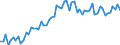 CN 04029910 /Exports /Unit = Prices (Euro/ton) /Partner: United Kingdom(Excluding Northern Ireland) /Reporter: Eur27_2020 /04029910:Milk and Cream, Concentrated, of a fat Content by Weight of <= 9,5%, Sweetened (Excl. in Solid Forms)