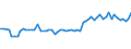 CN 04029939 /Exports /Unit = Prices (Euro/ton) /Partner: United Kingdom(Northern Ireland) /Reporter: Eur27_2020 /04029939:Milk and Cream, Concentrated, of a fat Content by Weight of > 9,5% but <= 45%, Sweetened, in Immediate Packings of > 2,5 kg (Excl. in Solid Forms)