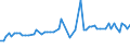 CN 04029939 /Exports /Unit = Prices (Euro/ton) /Partner: United Kingdom(Excluding Northern Ireland) /Reporter: Eur27_2020 /04029939:Milk and Cream, Concentrated, of a fat Content by Weight of > 9,5% but <= 45%, Sweetened, in Immediate Packings of > 2,5 kg (Excl. in Solid Forms)