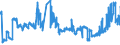CN 04029999 /Exports /Unit = Prices (Euro/ton) /Partner: Luxembourg /Reporter: Eur27_2020 /04029999:Milk and Cream, Concentrated, of a fat Content by Weight of > 45%, Sweetened, in Immediate Packings of > 2,5 kg (Excl. in Solid Forms)