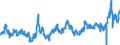 CN 0402 /Exports /Unit = Prices (Euro/ton) /Partner: France /Reporter: Eur27_2020 /0402:Milk and Cream, Concentrated or Containing Added Sugar or Other Sweetening Matter