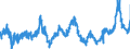 CN 0402 /Exports /Unit = Prices (Euro/ton) /Partner: Netherlands /Reporter: Eur27_2020 /0402:Milk and Cream, Concentrated or Containing Added Sugar or Other Sweetening Matter
