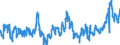 CN 0402 /Exports /Unit = Prices (Euro/ton) /Partner: Germany /Reporter: Eur27_2020 /0402:Milk and Cream, Concentrated or Containing Added Sugar or Other Sweetening Matter