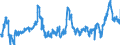 CN 0402 /Exports /Unit = Prices (Euro/ton) /Partner: Italy /Reporter: Eur27_2020 /0402:Milk and Cream, Concentrated or Containing Added Sugar or Other Sweetening Matter