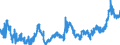 CN 0402 /Exports /Unit = Prices (Euro/ton) /Partner: United Kingdom /Reporter: Eur27_2020 /0402:Milk and Cream, Concentrated or Containing Added Sugar or Other Sweetening Matter