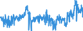 CN 0402 /Exports /Unit = Prices (Euro/ton) /Partner: Denmark /Reporter: Eur27_2020 /0402:Milk and Cream, Concentrated or Containing Added Sugar or Other Sweetening Matter