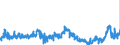 CN 0402 /Exports /Unit = Prices (Euro/ton) /Partner: Greece /Reporter: Eur27_2020 /0402:Milk and Cream, Concentrated or Containing Added Sugar or Other Sweetening Matter