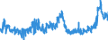 CN 0402 /Exports /Unit = Prices (Euro/ton) /Partner: Portugal /Reporter: Eur27_2020 /0402:Milk and Cream, Concentrated or Containing Added Sugar or Other Sweetening Matter
