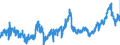 CN 0402 /Exports /Unit = Prices (Euro/ton) /Partner: Spain /Reporter: Eur27_2020 /0402:Milk and Cream, Concentrated or Containing Added Sugar or Other Sweetening Matter