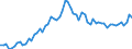CN 0402 /Exports /Unit = Prices (Euro/ton) /Partner: United Kingdom(Excluding Northern Ireland) /Reporter: Eur27_2020 /0402:Milk and Cream, Concentrated or Containing Added Sugar or Other Sweetening Matter