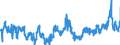 CN 0402 /Exports /Unit = Prices (Euro/ton) /Partner: Belgium /Reporter: Eur27_2020 /0402:Milk and Cream, Concentrated or Containing Added Sugar or Other Sweetening Matter