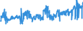 CN 0402 /Exports /Unit = Prices (Euro/ton) /Partner: Canary /Reporter: Eur27_2020 /0402:Milk and Cream, Concentrated or Containing Added Sugar or Other Sweetening Matter
