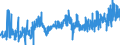CN 0402 /Exports /Unit = Prices (Euro/ton) /Partner: Finland /Reporter: Eur27_2020 /0402:Milk and Cream, Concentrated or Containing Added Sugar or Other Sweetening Matter
