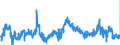 CN 0402 /Exports /Unit = Prices (Euro/ton) /Partner: Austria /Reporter: Eur27_2020 /0402:Milk and Cream, Concentrated or Containing Added Sugar or Other Sweetening Matter