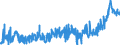 CN 0402 /Exports /Unit = Prices (Euro/ton) /Partner: Switzerland /Reporter: Eur27_2020 /0402:Milk and Cream, Concentrated or Containing Added Sugar or Other Sweetening Matter