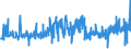 CN 0402 /Exports /Unit = Prices (Euro/ton) /Partner: Faroe Isles /Reporter: Eur27_2020 /0402:Milk and Cream, Concentrated or Containing Added Sugar or Other Sweetening Matter