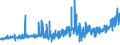 CN 0402 /Exports /Unit = Prices (Euro/ton) /Partner: Gibraltar /Reporter: Eur27_2020 /0402:Milk and Cream, Concentrated or Containing Added Sugar or Other Sweetening Matter