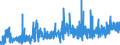 CN 0402 /Exports /Unit = Prices (Euro/ton) /Partner: Malta /Reporter: Eur27_2020 /0402:Milk and Cream, Concentrated or Containing Added Sugar or Other Sweetening Matter