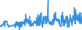 CN 0402 /Exports /Unit = Prices (Euro/ton) /Partner: Turkey /Reporter: Eur27_2020 /0402:Milk and Cream, Concentrated or Containing Added Sugar or Other Sweetening Matter