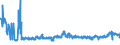 CN 0402 /Exports /Unit = Prices (Euro/ton) /Partner: Latvia /Reporter: Eur27_2020 /0402:Milk and Cream, Concentrated or Containing Added Sugar or Other Sweetening Matter