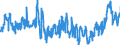 CN 0402 /Exports /Unit = Prices (Euro/ton) /Partner: Poland /Reporter: Eur27_2020 /0402:Milk and Cream, Concentrated or Containing Added Sugar or Other Sweetening Matter