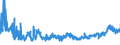 CN 0402 /Exports /Unit = Prices (Euro/ton) /Partner: Czech Rep. /Reporter: Eur27_2020 /0402:Milk and Cream, Concentrated or Containing Added Sugar or Other Sweetening Matter