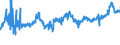 CN 0402 /Exports /Unit = Prices (Euro/ton) /Partner: Slovakia /Reporter: Eur27_2020 /0402:Milk and Cream, Concentrated or Containing Added Sugar or Other Sweetening Matter