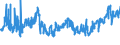 CN 0402 /Exports /Unit = Prices (Euro/ton) /Partner: Hungary /Reporter: Eur27_2020 /0402:Milk and Cream, Concentrated or Containing Added Sugar or Other Sweetening Matter
