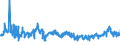 CN 0402 /Exports /Unit = Prices (Euro/ton) /Partner: Romania /Reporter: Eur27_2020 /0402:Milk and Cream, Concentrated or Containing Added Sugar or Other Sweetening Matter
