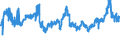 CN 0402 /Exports /Unit = Prices (Euro/ton) /Partner: Bulgaria /Reporter: Eur27_2020 /0402:Milk and Cream, Concentrated or Containing Added Sugar or Other Sweetening Matter