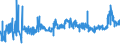 CN 0402 /Exports /Unit = Prices (Euro/ton) /Partner: Ukraine /Reporter: Eur27_2020 /0402:Milk and Cream, Concentrated or Containing Added Sugar or Other Sweetening Matter