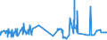 CN 0402 /Exports /Unit = Prices (Euro/ton) /Partner: Belarus /Reporter: Eur27_2020 /0402:Milk and Cream, Concentrated or Containing Added Sugar or Other Sweetening Matter