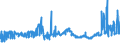 CN 0402 /Exports /Unit = Prices (Euro/ton) /Partner: Georgia /Reporter: Eur27_2020 /0402:Milk and Cream, Concentrated or Containing Added Sugar or Other Sweetening Matter