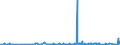 CN 0402 /Exports /Unit = Prices (Euro/ton) /Partner: Armenia /Reporter: Eur27_2020 /0402:Milk and Cream, Concentrated or Containing Added Sugar or Other Sweetening Matter