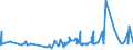 CN 0402 /Exports /Unit = Prices (Euro/ton) /Partner: Uzbekistan /Reporter: Eur27_2020 /0402:Milk and Cream, Concentrated or Containing Added Sugar or Other Sweetening Matter