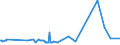 CN 0402 /Exports /Unit = Prices (Euro/ton) /Partner: Kyrghistan /Reporter: Eur27_2020 /0402:Milk and Cream, Concentrated or Containing Added Sugar or Other Sweetening Matter