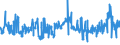 CN 0402 /Exports /Unit = Prices (Euro/ton) /Partner: Bosnia-herz. /Reporter: Eur27_2020 /0402:Milk and Cream, Concentrated or Containing Added Sugar or Other Sweetening Matter