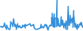 CN 0402 /Exports /Unit = Prices (Euro/ton) /Partner: Kosovo /Reporter: Eur27_2020 /0402:Milk and Cream, Concentrated or Containing Added Sugar or Other Sweetening Matter