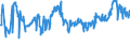 CN 0402 /Exports /Unit = Prices (Euro/ton) /Partner: Serbia /Reporter: Eur27_2020 /0402:Milk and Cream, Concentrated or Containing Added Sugar or Other Sweetening Matter