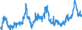 CN 0402 /Exports /Unit = Prices (Euro/ton) /Partner: Morocco /Reporter: Eur27_2020 /0402:Milk and Cream, Concentrated or Containing Added Sugar or Other Sweetening Matter