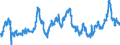 CN 0402 /Exports /Unit = Prices (Euro/ton) /Partner: Algeria /Reporter: Eur27_2020 /0402:Milk and Cream, Concentrated or Containing Added Sugar or Other Sweetening Matter