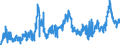 CN 0402 /Exports /Unit = Prices (Euro/ton) /Partner: Tunisia /Reporter: Eur27_2020 /0402:Milk and Cream, Concentrated or Containing Added Sugar or Other Sweetening Matter