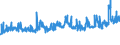 CN 0402 /Exports /Unit = Prices (Euro/ton) /Partner: Libya /Reporter: Eur27_2020 /0402:Milk and Cream, Concentrated or Containing Added Sugar or Other Sweetening Matter