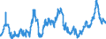 CN 0402 /Exports /Unit = Prices (Euro/ton) /Partner: Egypt /Reporter: Eur27_2020 /0402:Milk and Cream, Concentrated or Containing Added Sugar or Other Sweetening Matter