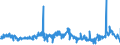 CN 0402 /Exports /Unit = Prices (Euro/ton) /Partner: Sudan /Reporter: Eur27_2020 /0402:Milk and Cream, Concentrated or Containing Added Sugar or Other Sweetening Matter