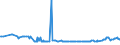CN 0402 /Exports /Unit = Prices (Euro/ton) /Partner: South Sudan /Reporter: Eur27_2020 /0402:Milk and Cream, Concentrated or Containing Added Sugar or Other Sweetening Matter